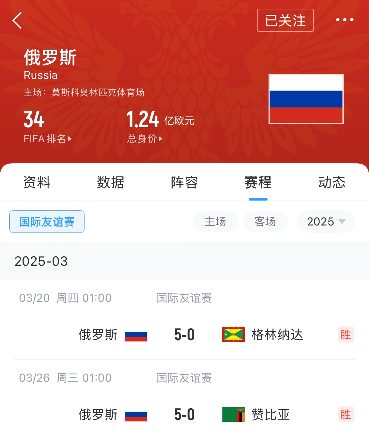  有望解禁！俄羅斯被禁賽后18場(chǎng)友誼賽不敗，近8場(chǎng)無失球轟44球！