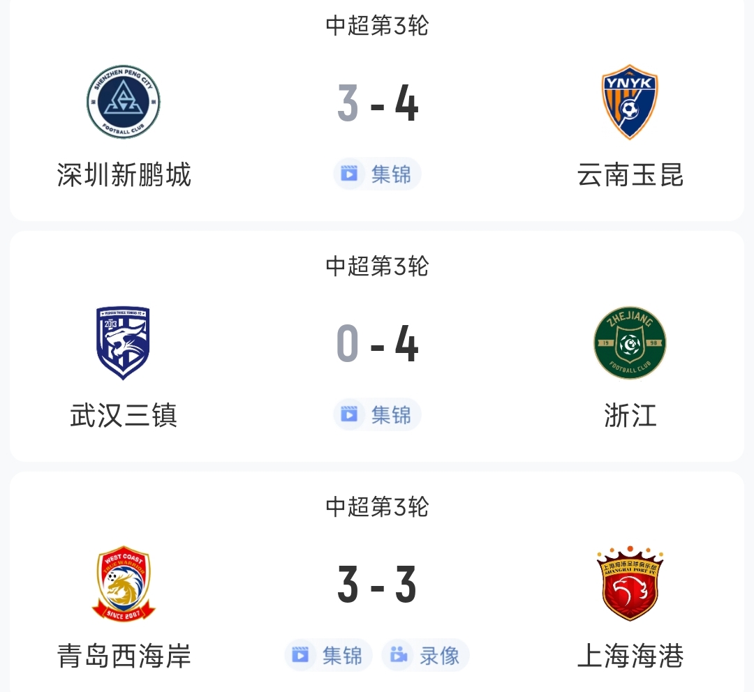  過癮！今晚中超3場狂轟17球，紅牌、送禮、絕平…要素拉滿了！