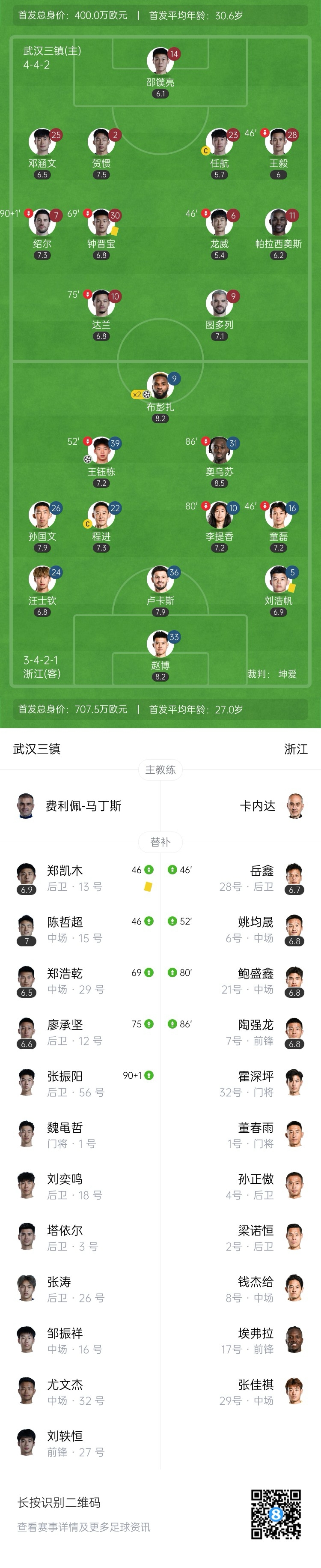  三鎮(zhèn)vs浙江首發(fā)：4外援PK3外援！王鈺棟、汪士欽先發(fā)，鄧涵文出戰(zhàn)