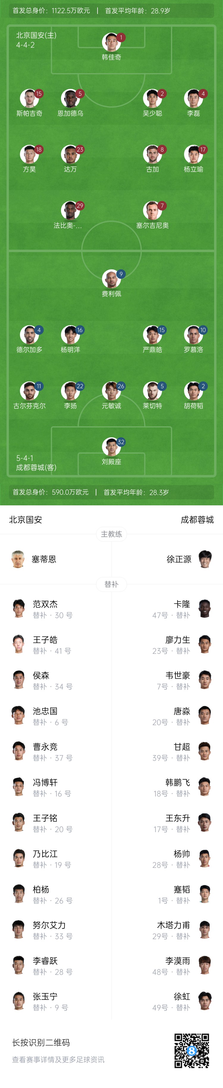  國安vs蓉城首發(fā)：塞爾吉尼奧首秀！德爾加多先發(fā)，韋世豪替補(bǔ)