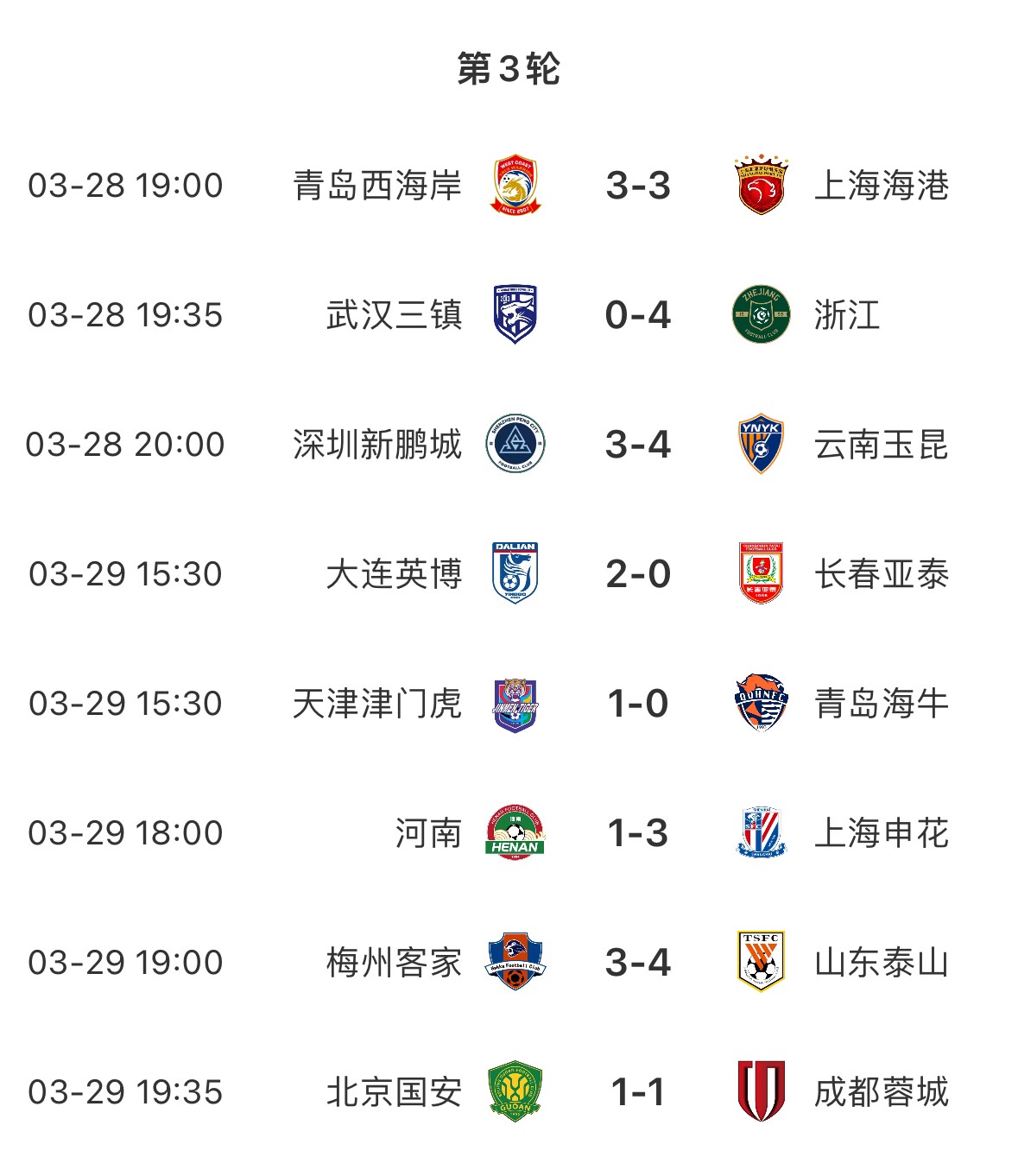  進(jìn)球盛宴！8場中超共打入33粒進(jìn)球，有三場比賽至少產(chǎn)生6個進(jìn)球