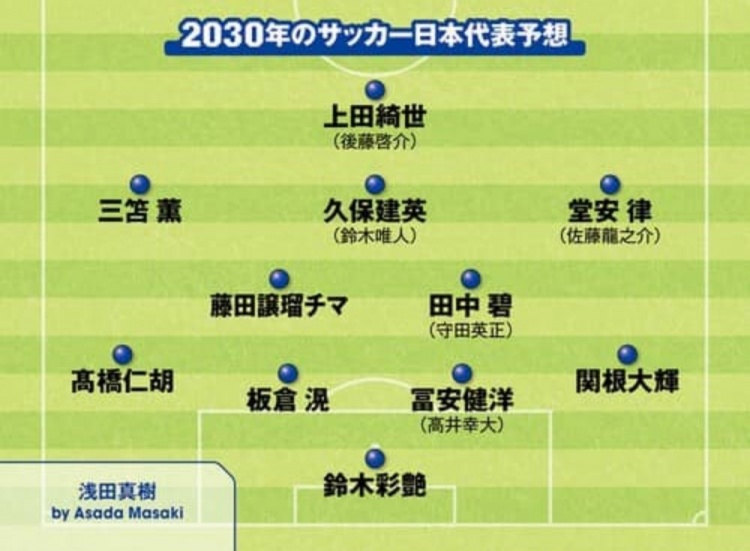  日媒預(yù)測2030日本隊首發(fā)：3套陣容中久保建英、鈴木彩艷等均在列