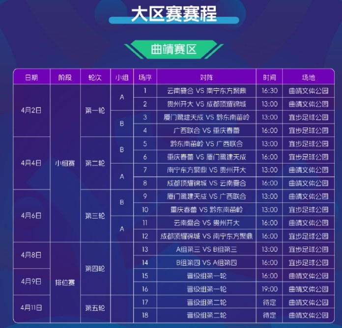  2025賽季中冠賽程公布：共分為9個(gè)賽區(qū)，揭幕戰(zhàn)4月2日打響